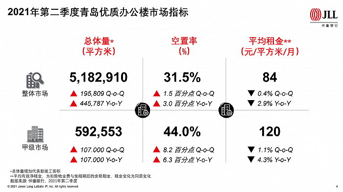 图片来源：仲量联行