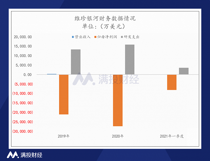 创始人“上天”，股价大跳水，维珍银河能为太空旅行产业刮起大风吗？