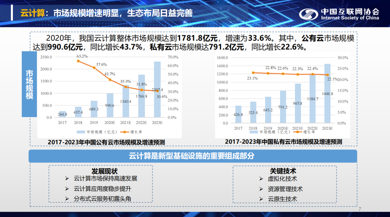 中国互联网发展报告2021发布2020年我国大数据产业规模达7187亿元增幅