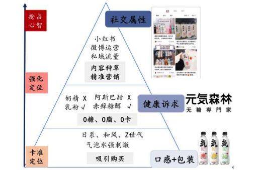 截圖來自華創(chuàng)證券研報