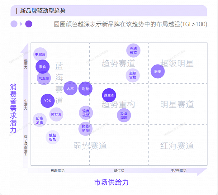 图源：《了不起的女子力：美妆消费蓝海与趋势赛道》