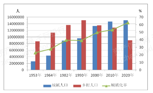2021年吉林省gdp_2021年上半年吉林各城市GDP排行榜