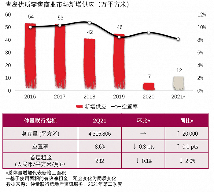 图片来源：仲量联行