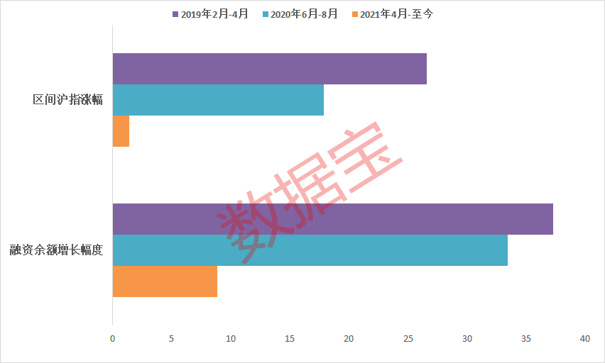 “罕见，融资客连续10周加仓，两融余额屡创新高 紧追热点悄悄扫货这个行业