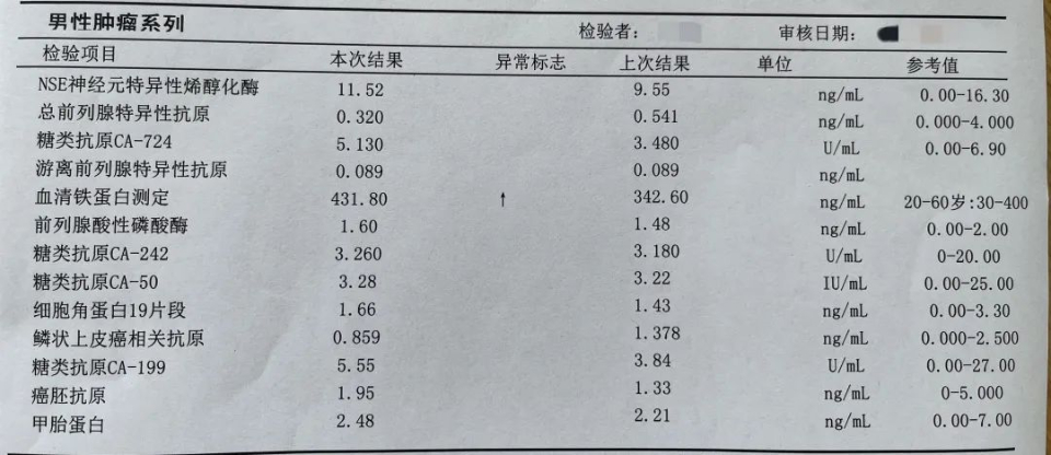 肿瘤标志物升高一定是得了肿瘤吗