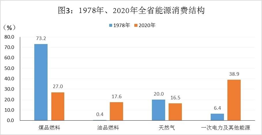 十二五单位gdp能耗_建党百年数说四川⑨|2020年全省单位GDP能耗比1978年累计降低超过...