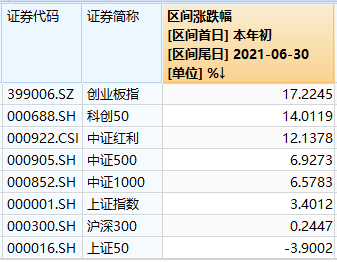 震荡市如何投资？金基金奖得主是这么做的