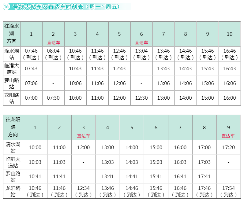 16号线不用改卧铺 上海天文馆并不远 快来收好这份出行攻略 手机新浪网