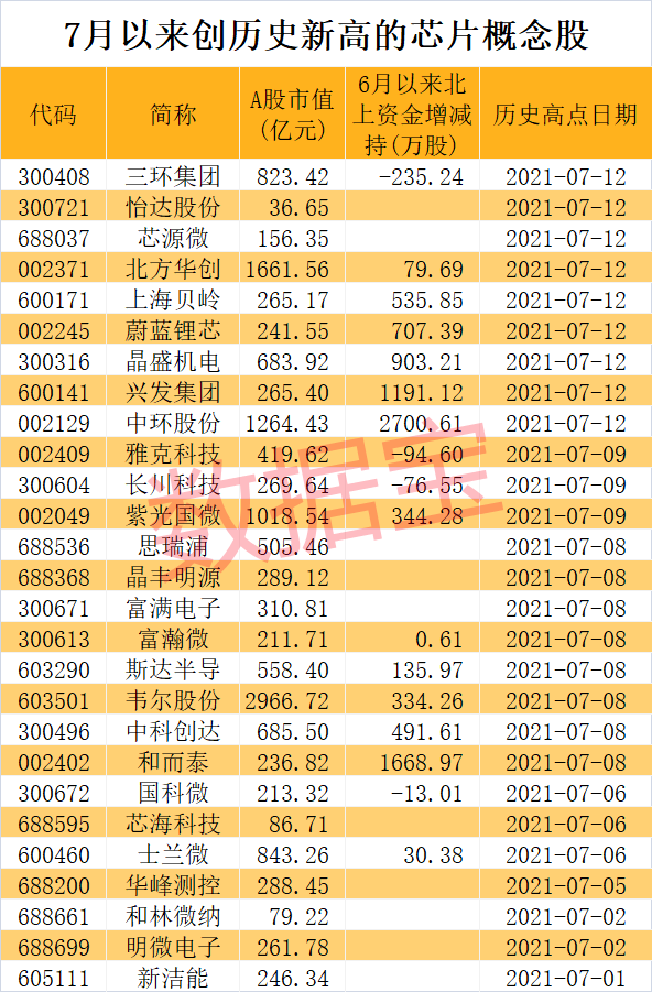 “芯片三巨头集体出手:重金押注28nm产能 业绩暴增股名单来了