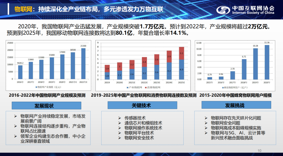 《中国互联网发展报告》发布!数字经济市场规模达39.2万亿