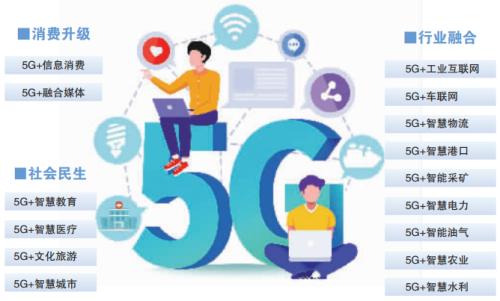 网友吐槽5G没比4G快多少…新策来了！两年后将有巨大改观！休闲区蓝鸢梦想 - Www.slyday.coM