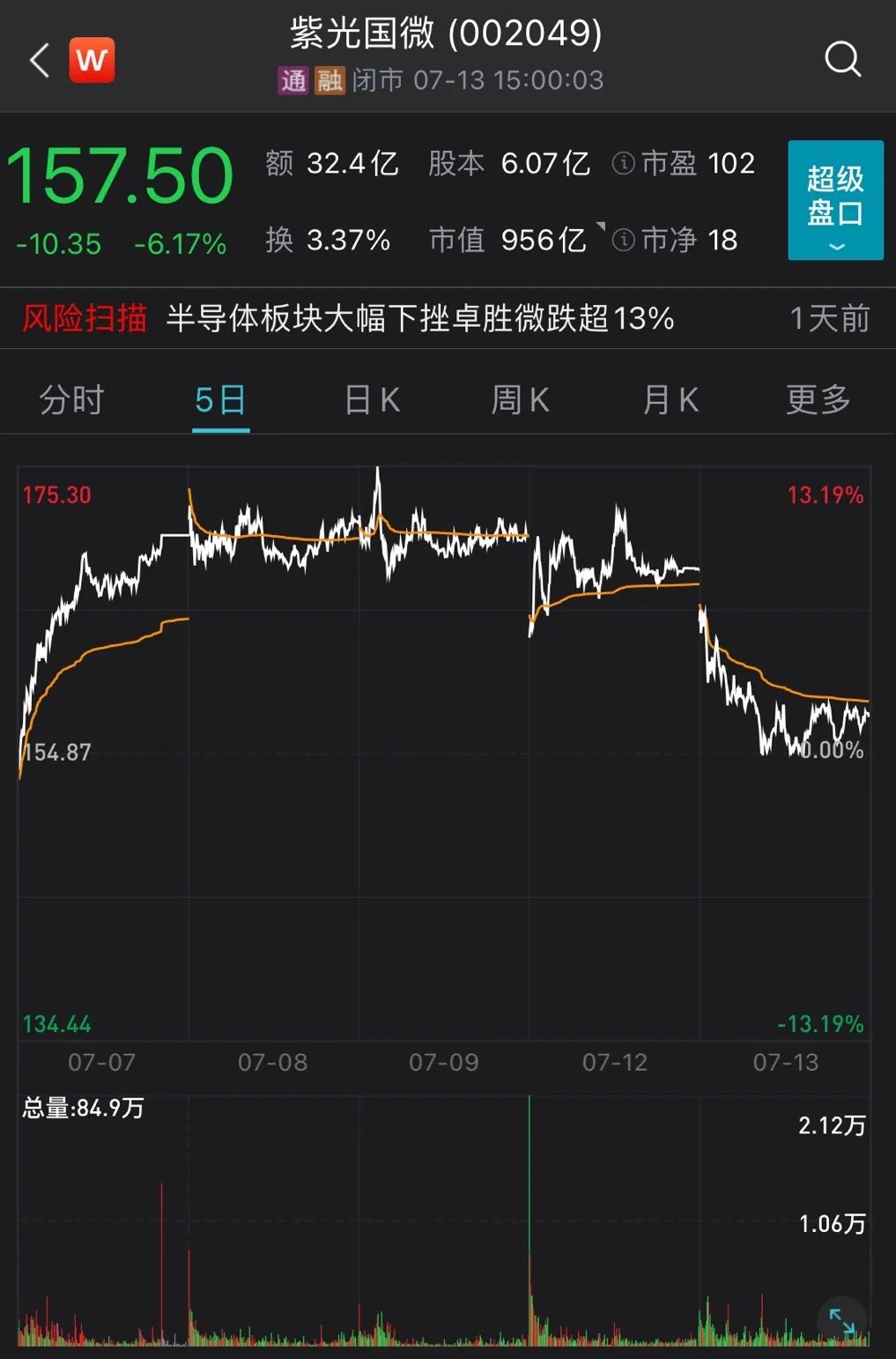 紫光集团破产重整反成利好 旗下这家公司股价竟上涨 紫光集团 新浪财经 新浪网