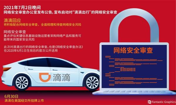 网信办将对“滴滴出行”实施网络安全审查。图片来源：视觉中国