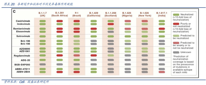 (图片来自国盛证券研报)