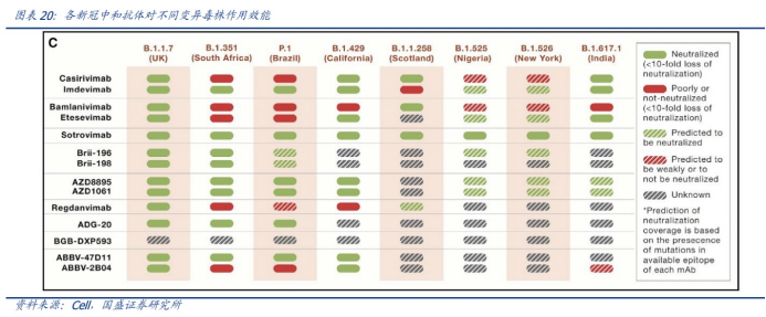 （图片来自国盛证券研报）