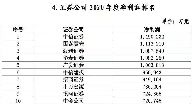 幺排行_英雄联盟:2021新赛季排位赛开始,排位机制大改小分段没有晋级赛