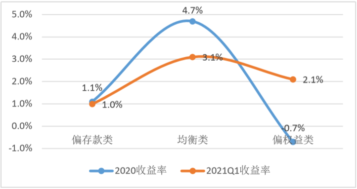 图片来源:中国家庭财富指数调研报告(2020年度)