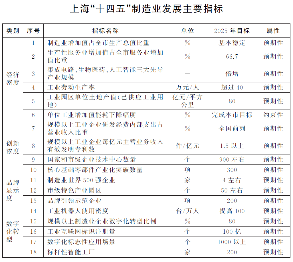 图片来源：《规划》