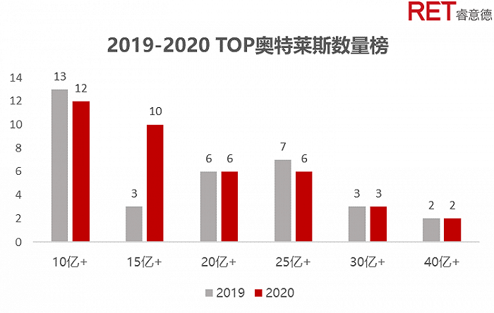 业绩最好的奥特莱斯都长在了什么样的城市上？