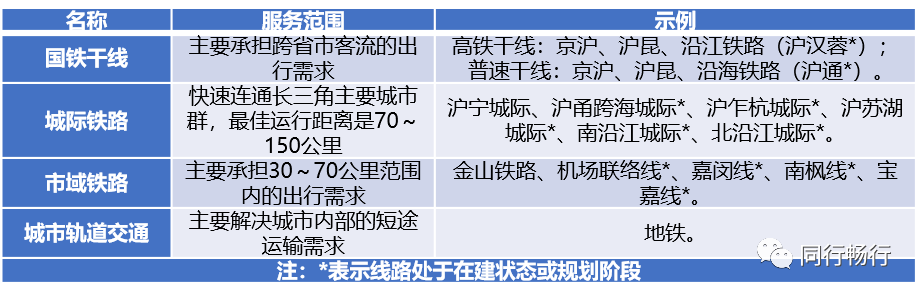 市域铁路 跨网运营知多少 财经头条 市域铁路 跨网运营知多少 财经头条