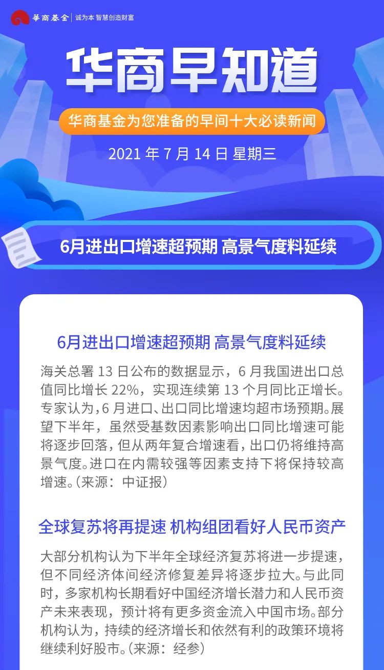 “华商早知道 | 6月进出口增速超预期 高景气度料延续