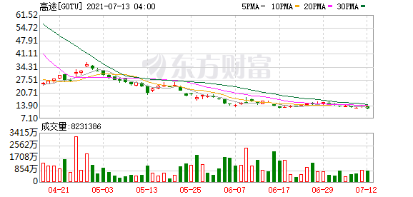 交了70亿学费后，陈向东领着高途又回到原点