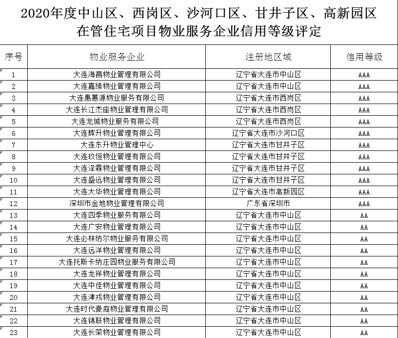 商业物业保洁：提升物业价值的新引擎