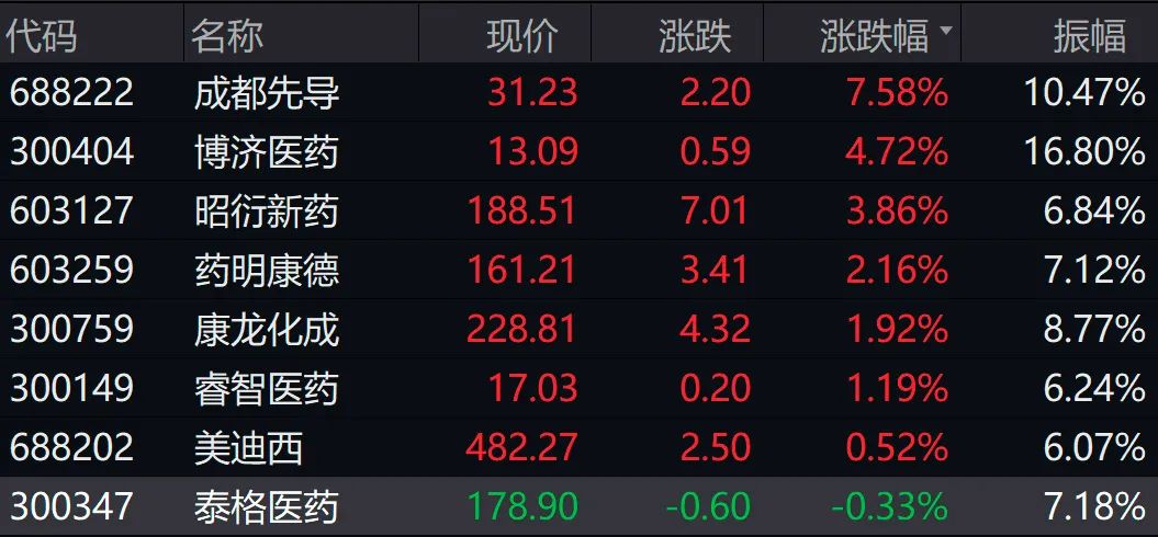 一周前的大跌原来是个“黄金坑” 这个赛道的票又涨回来了