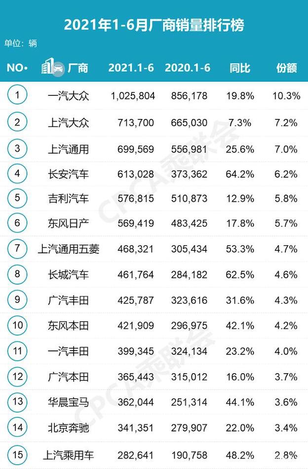 图片来源:乘联会