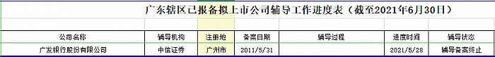 广发银行A股IPO辅导备案终止，回应称将不改变后续发行上市的目标与计划