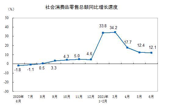 图片来源：国家统计局网站