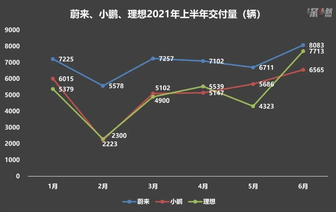 造车行业大变天 财经头条