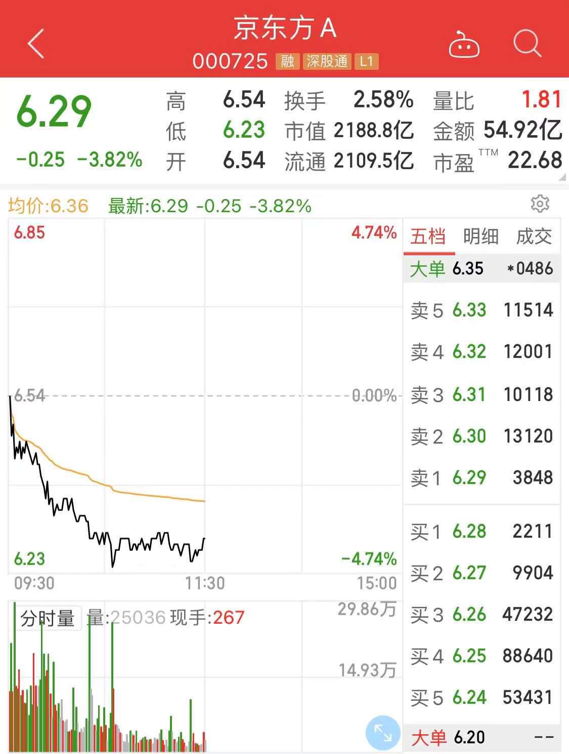 面板“双雄”业绩大爆发 市场却为何不买账？