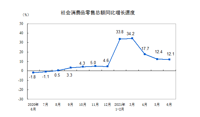 中国消费gdp_GDP、进出口、消费、物价……左小蕾解读上半年中国经济“成绩单”