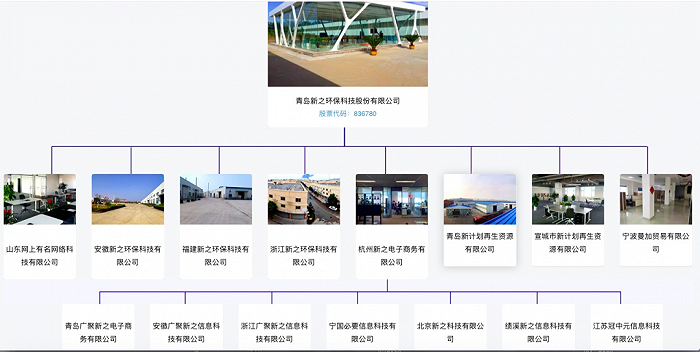 辅导18个月后青岛新之环保IPO暂停，主营废旧塑料回收再利用 - Vimarsana News