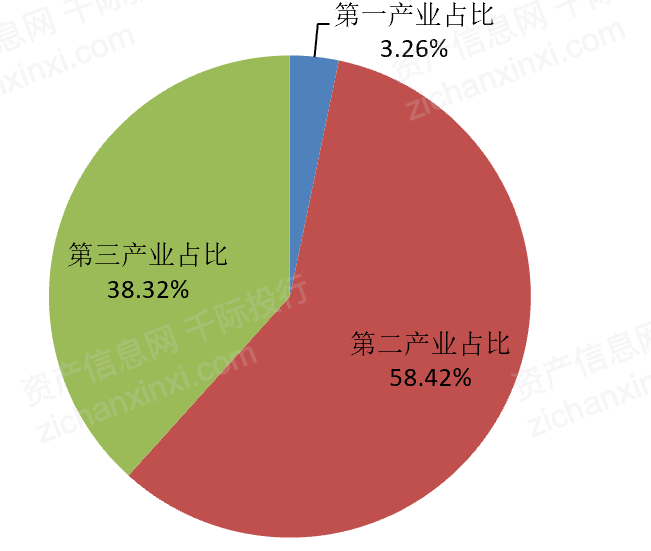 2021上海经济发展研究报告全年实现市生产总值3870058亿元比上年增长