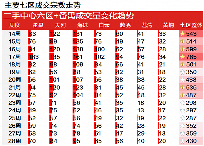 最新资讯︱广州楼市进入调整期、海珠龙潭村旧改提速、联星村项目公开招标，投资47.71亿 - Vimarsana News