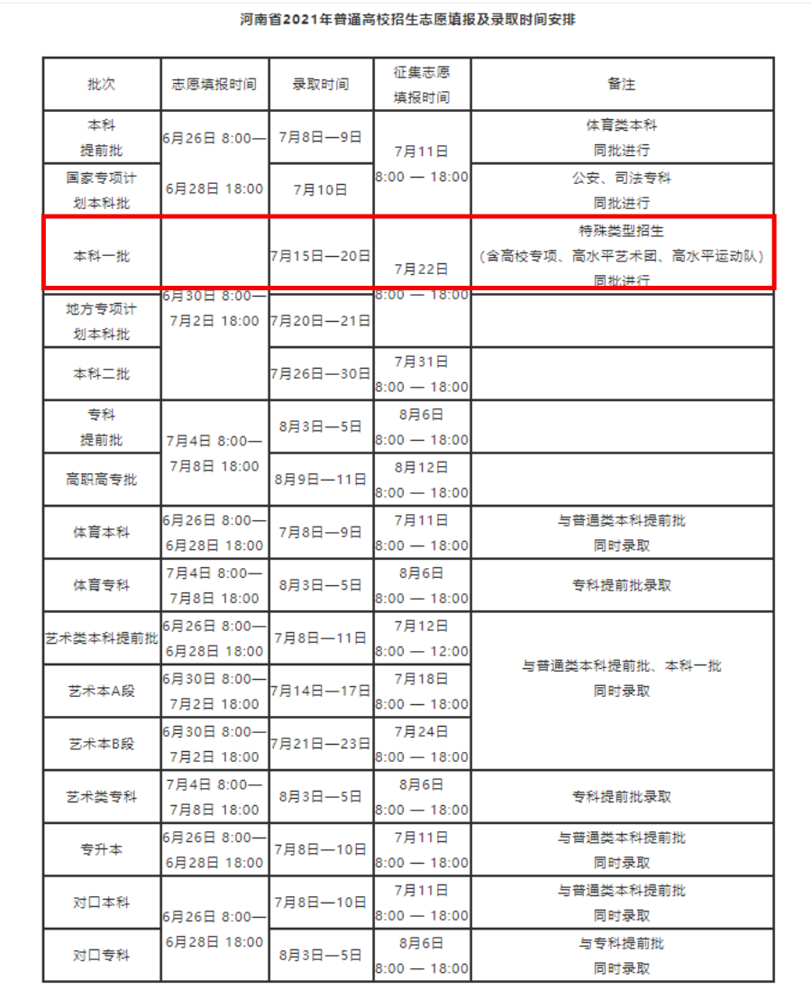 河南2021年高招本科一批录取7月15日开始 - Vimarsana News