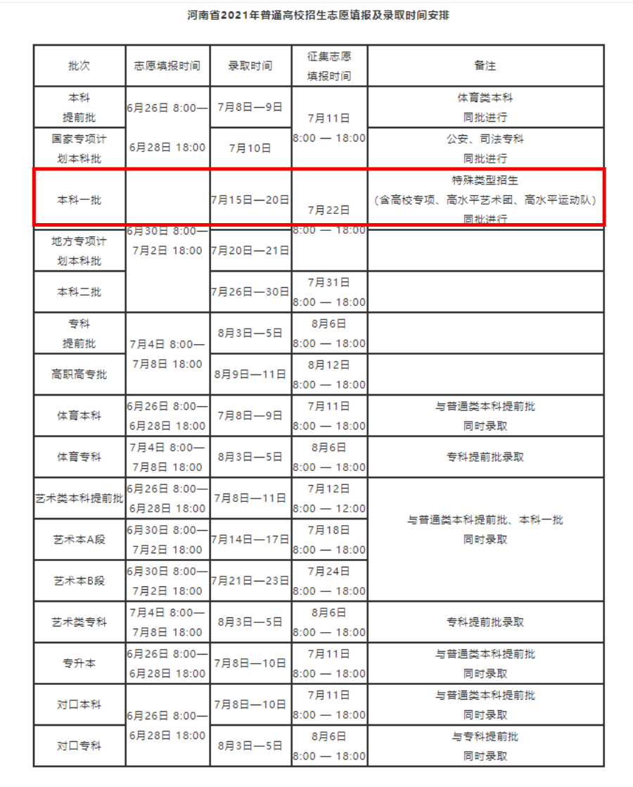 河南本科一批今天开录