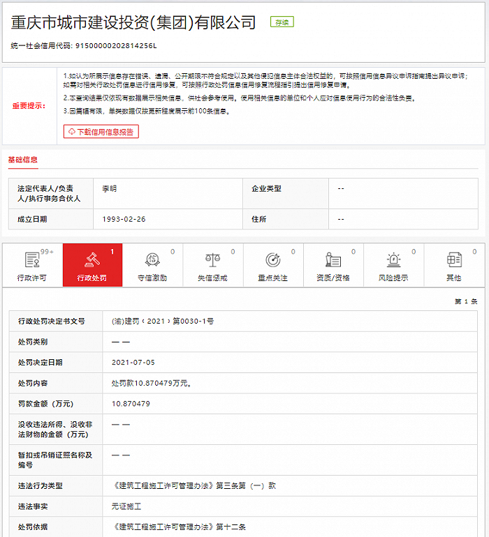 无证施工，重庆城投集团被罚款10.87万元 - Vimarsana News