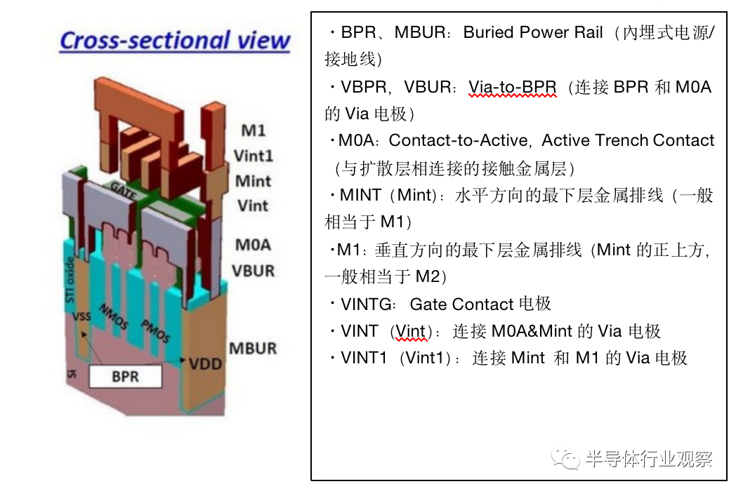 3nm后 芯片该何去何从 财经头条