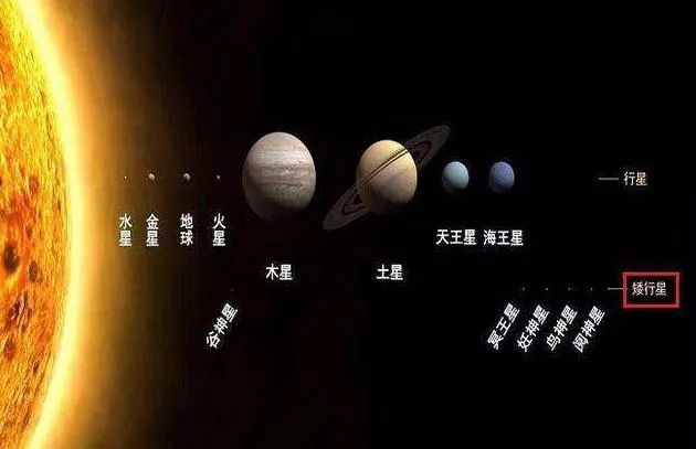 宇宙那么大我们先了解太阳系吧各星球引力大小对比