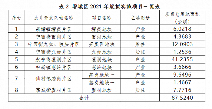 图片来源：广州市规划和自然资源局增城区分局