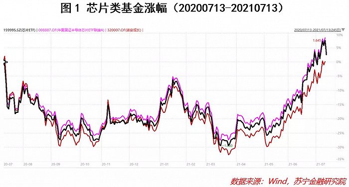 免税概念基金，哪只最具投资价值？ - Vimarsana News