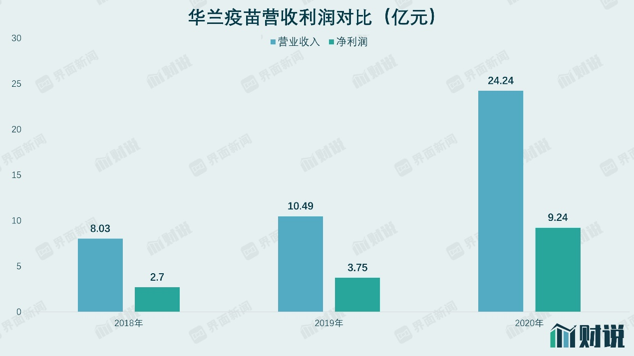 图片来源：界面新闻研究部