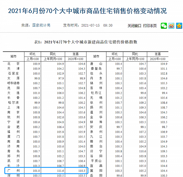 最新资讯︱ 6月统计数据出炉，广州环比涨1%、增城划定8个成片区开发、 广清城际、地铁14号线有调整