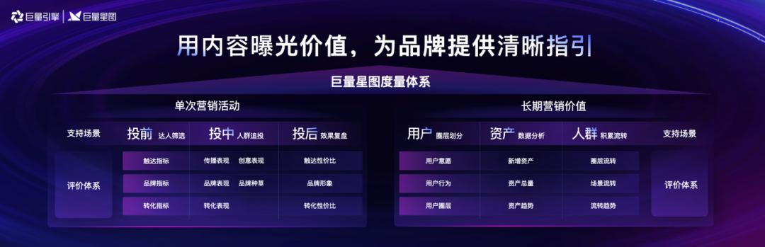 巨量星图达人节开启达人营销新时代