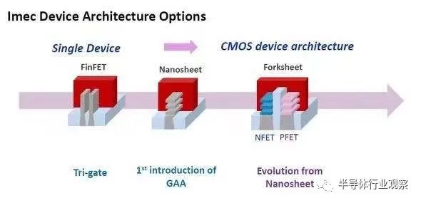3nm后 芯片该何去何从 财经头条