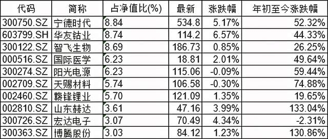 暴涨53%！上半年基金冠军金鹰民族新兴被指割韭菜？基民晕了！