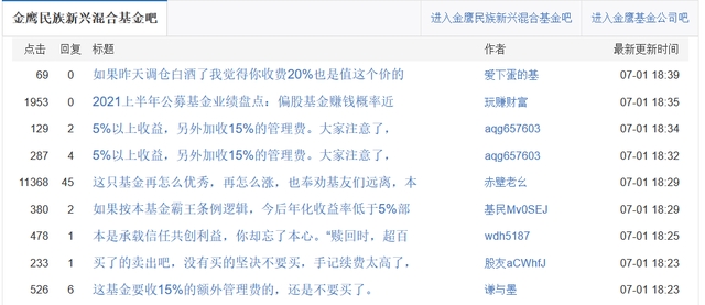 暴涨53%！上半年基金冠军金鹰民族新兴被指割韭菜？基民晕了！